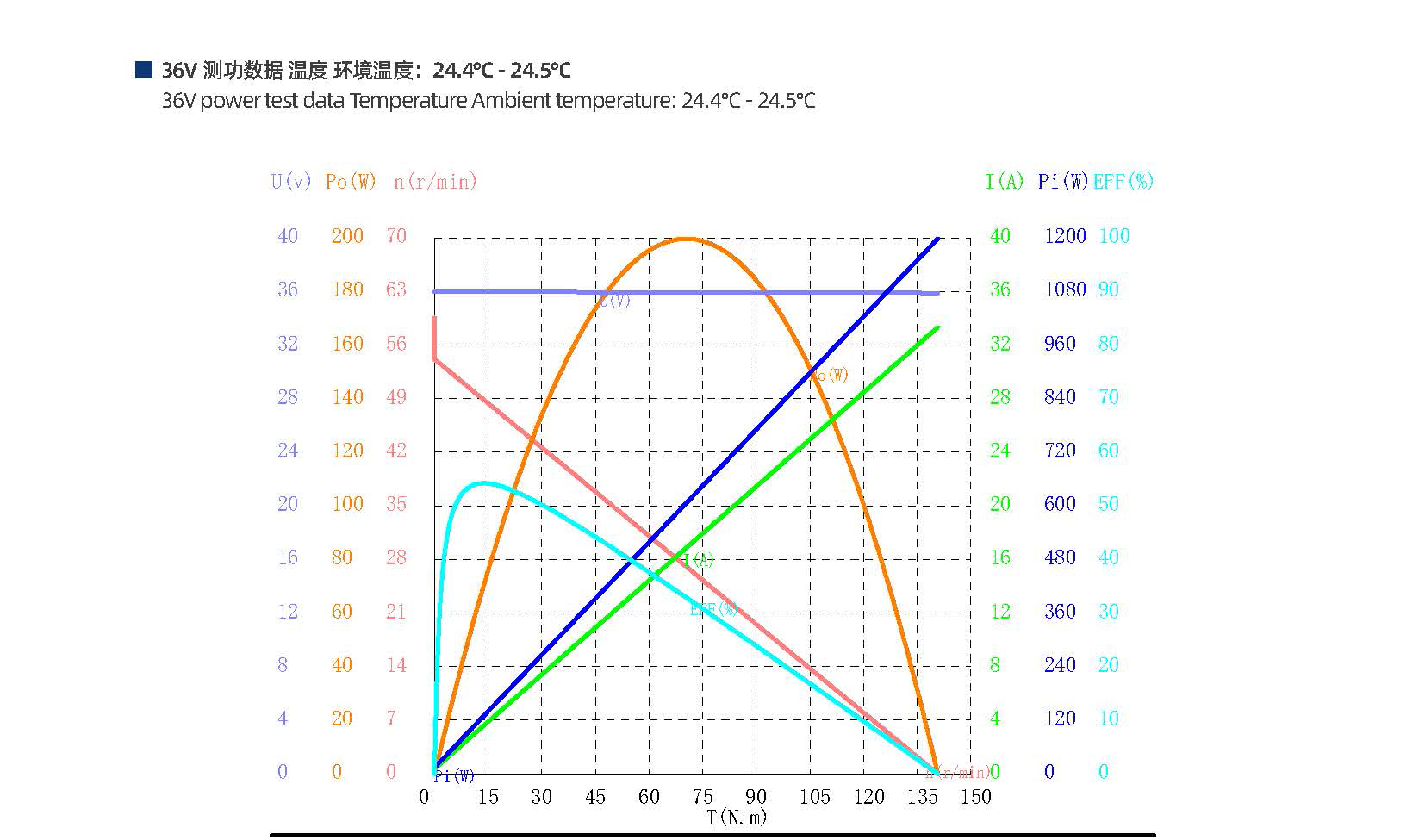 西格虎一代關節(jié)減速電機(圖3)